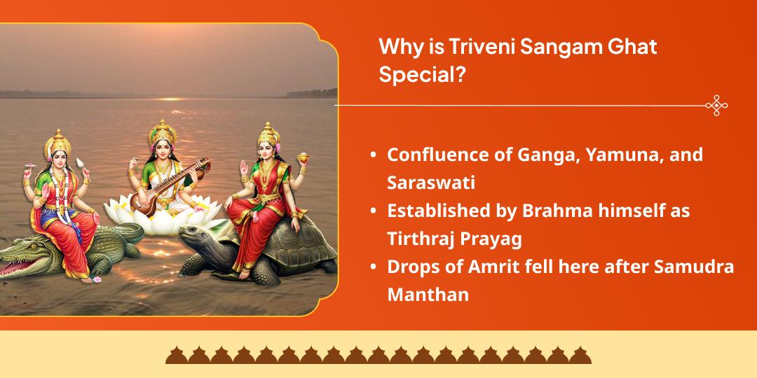 Amavasya Triveni sangam Pitru Tarpan, Chadhava and Panda Seva
