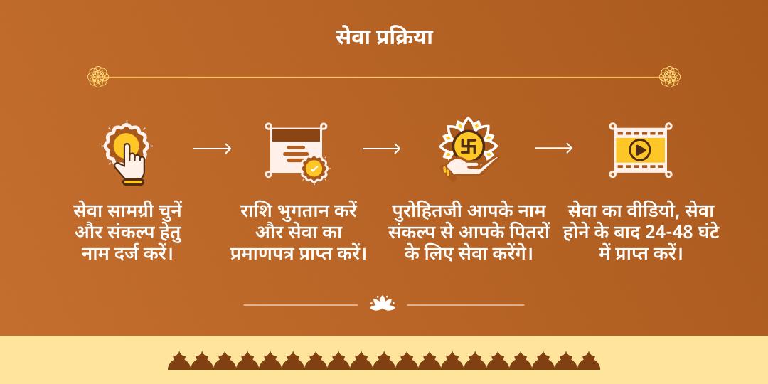 अमावस्या काशी अस्सी घाट पितृ तर्पण, चढ़ावा एवं पंडा सेवा