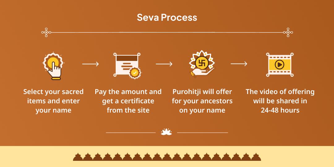 Amavasya Kashi Assi Ghat Pitru Tarpan, Chadhava and Panda Seva