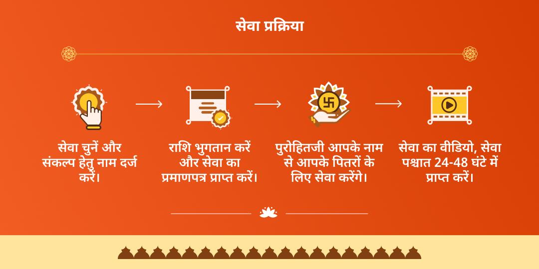 अमावस्या मोक्ष द्वार हरिद्वार गंगा घाट पितृ तर्पण, चढ़ावा एवं पंडा सेवा