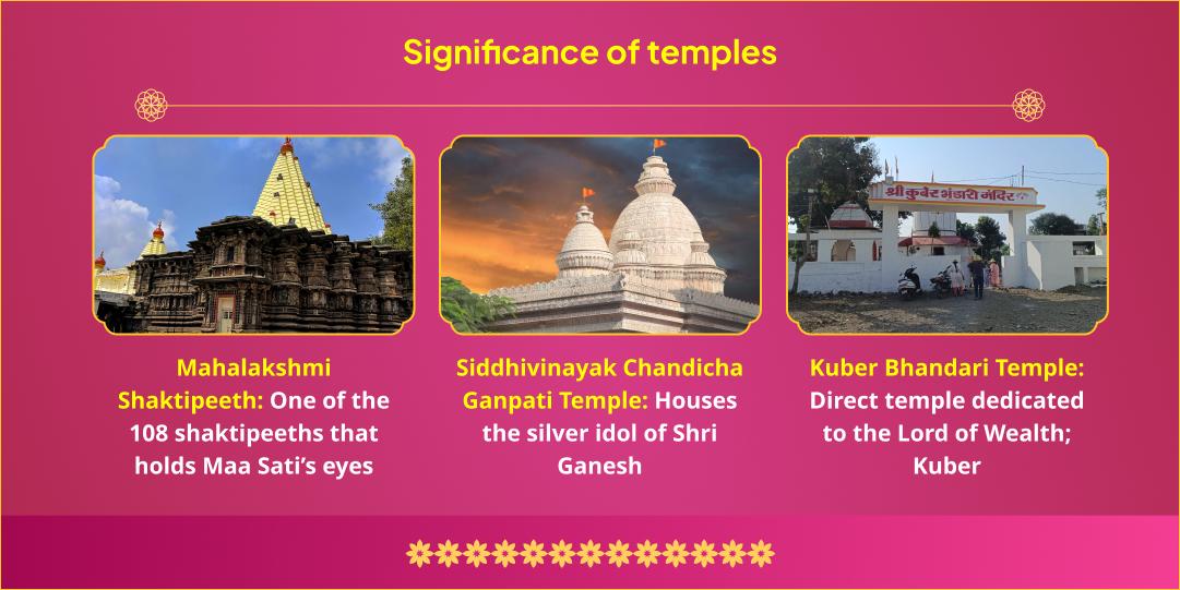 Vinayak Chaturthi Lakshami, Ganesha & Kuber 3 Temple Chadhava