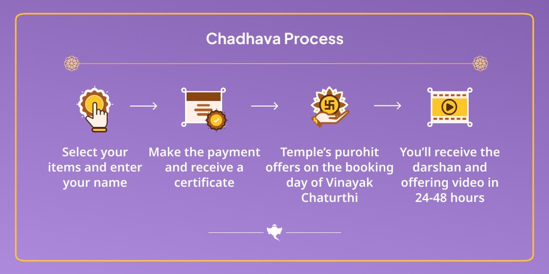 Vinayak Chaturthi Ganpati 3 Temple Durva & Modak Chadhava