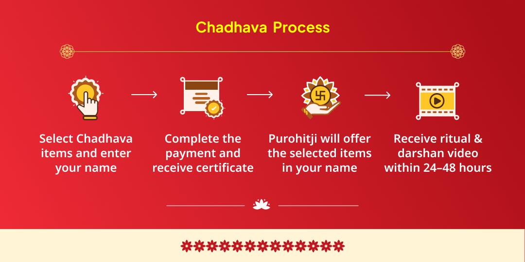 Vivah Panchami Ayodhya Sita-Ram Vivah Mahotsav Chadhava & Aarti