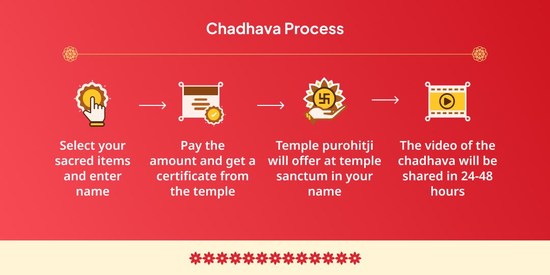 Masik Durgashtami Asht Mahavidya Maa Baglamukhi Chadhava