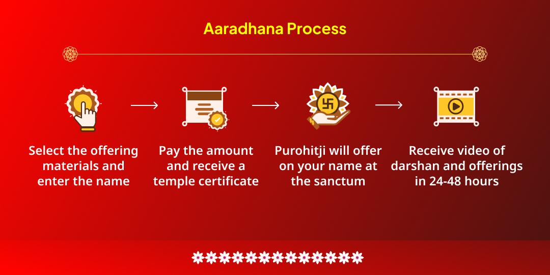 Masik Durgashtami Mahalakshami Shaktipeeth Chadhava & Gajlakshami Aaradhana
