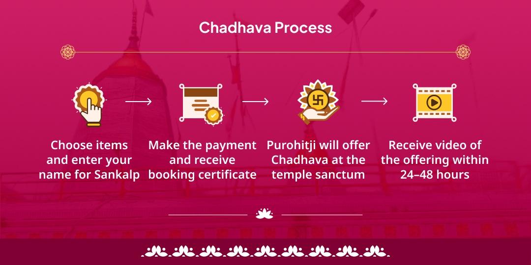 Masik Durgashtami Aadi Shakti Maa Vindhyavasini Shaktipeeth Chadhava