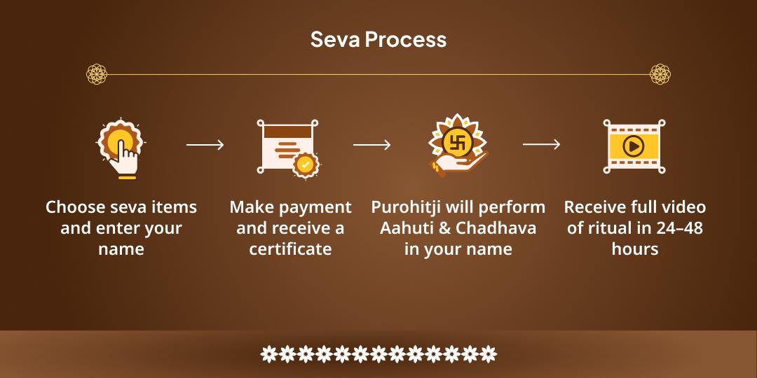 Masik Durgashtami Sarva Siddhi Pradayini 10 Mahavidya Havan & Chadhava