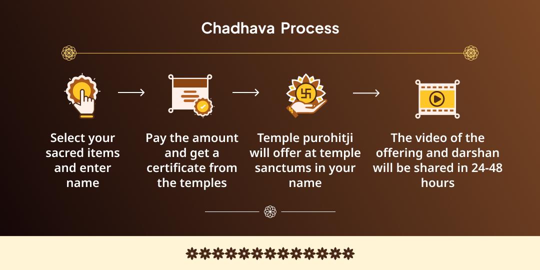 Masik Durgashtami Maa Chamunda Rahu Dosha Nashak 2 Temple Chadhava