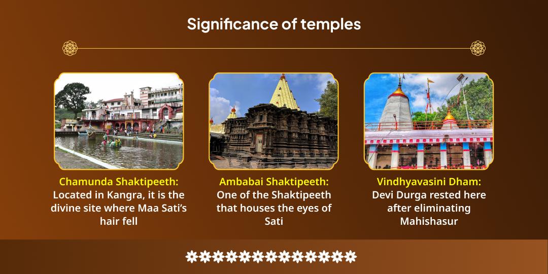 Masik Durgashtami Tridevi Durga-Lakshmi-Kali 3 Shaktipeeth Chadhava