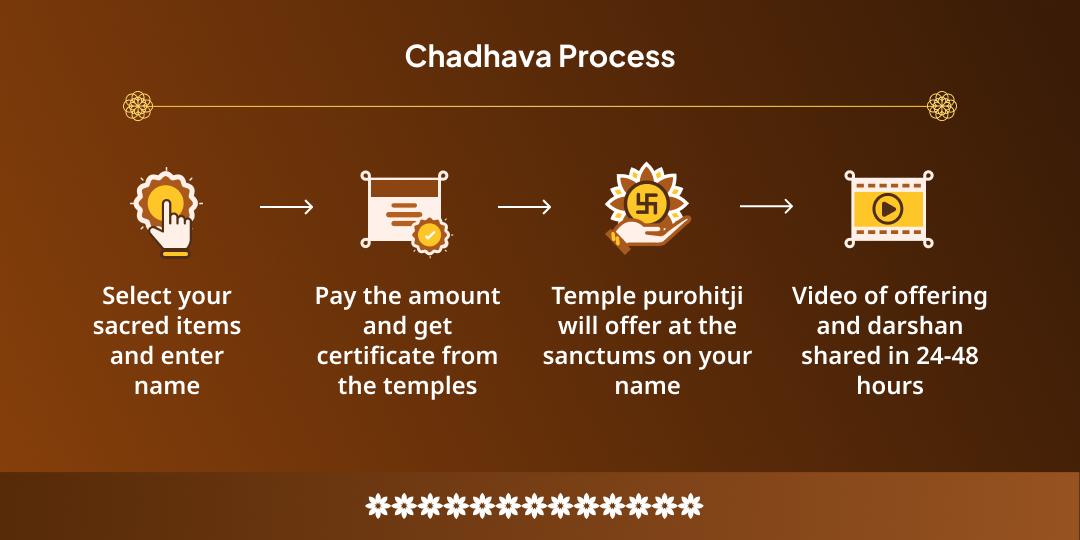 Masik Durgashtami Tridevi Durga-Lakshmi-Kali 3 Shaktipeeth Chadhava