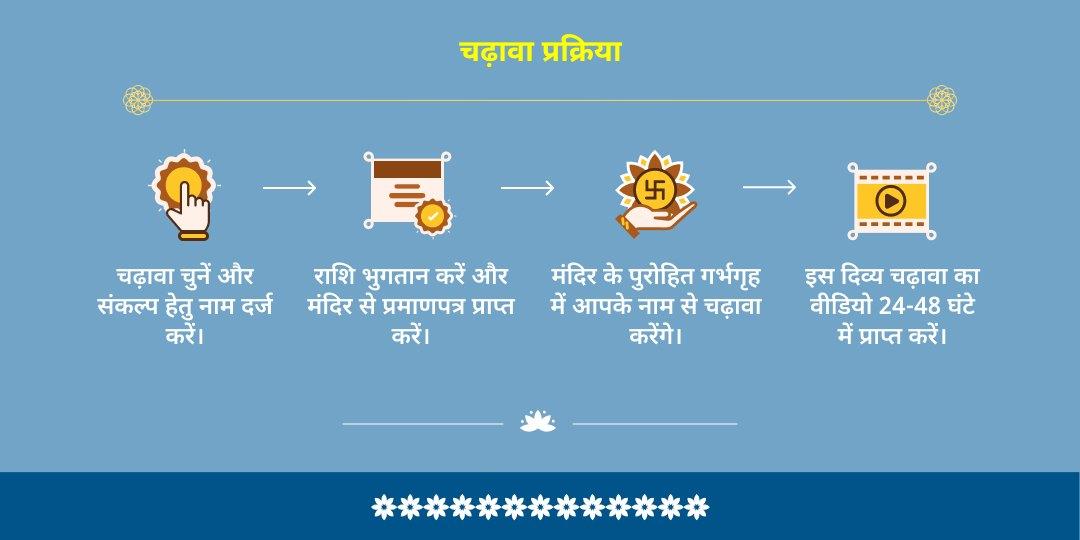 स्कंद षष्ठी विजय-शक्ति प्रदायक कार्तिक स्वामी चढ़ावा