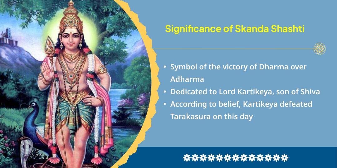 Skanda Shashthi Vijay-Shakti Pradayak Kartik Swami Chadhava