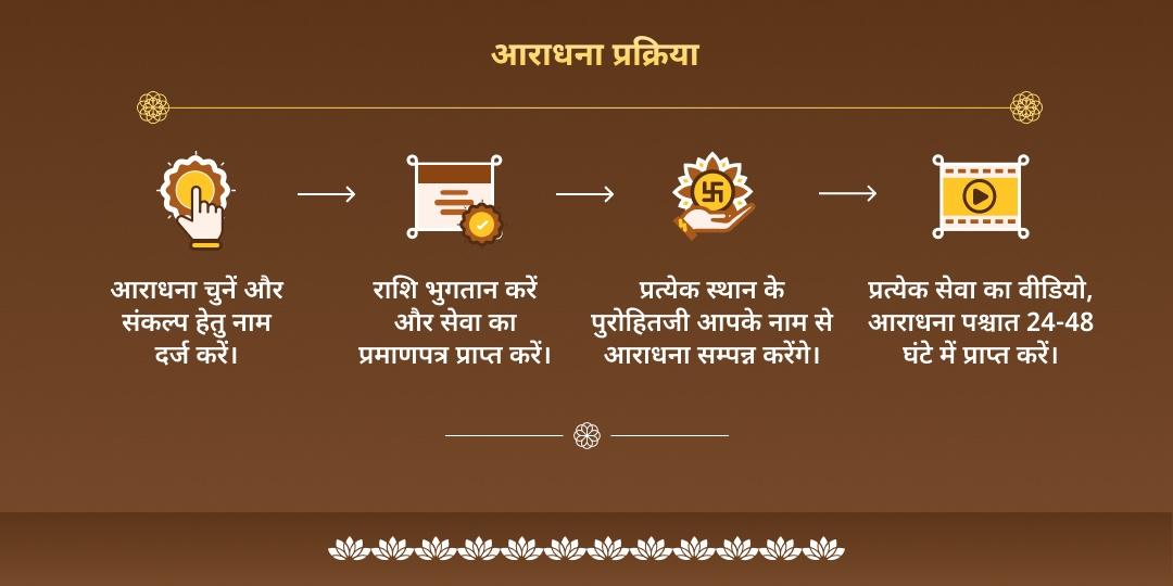 मोक्षदा एकादशी हरि विष्णु चढ़ावा, हवन, महाभिषेक एवं पाठ