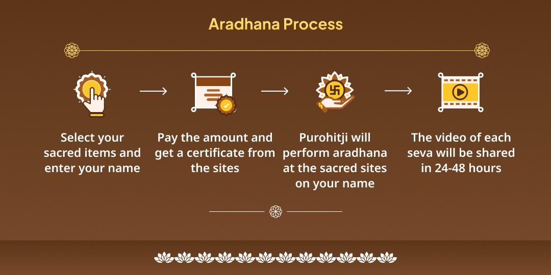 Mokshda Ekadashi Hari Vishnu Chadhava, Hawan, Abhishek & Path 