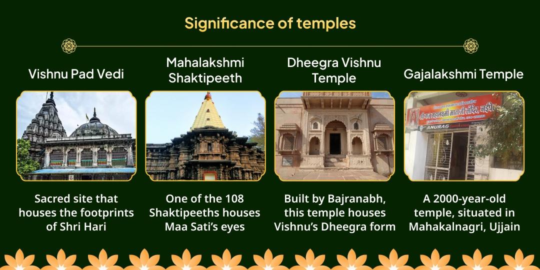 Mokshda Ekadashi Lakshmi Narayan Chadhava, Sahasranam Path, and Lakshmi Aaradhana