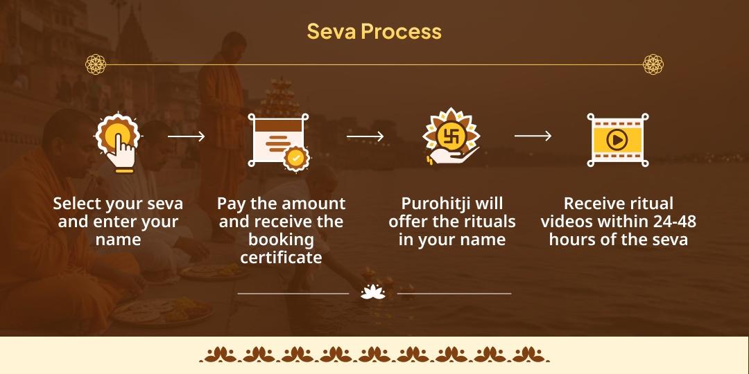 Mokshada Ekadashi 4 Moksh Teerth Deepdaan, Aarti & Panda/Brahmin Seva