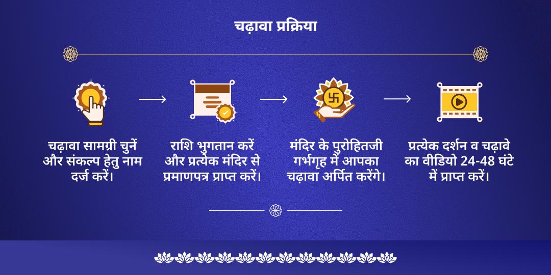 मोक्षदा एकादशी कुंडली नवग्रह दोष निवारण चढ़ावा