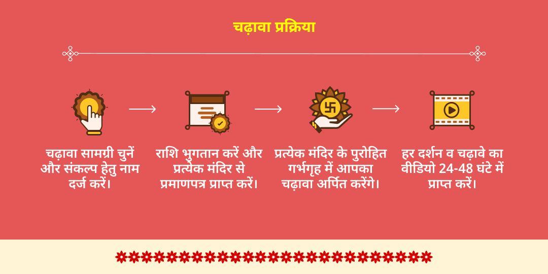 गीता जयंती वृंदावन श्री कृष्ण 3 मंदिर मोरपंख एवं माखन-मिश्री चढ़ावा