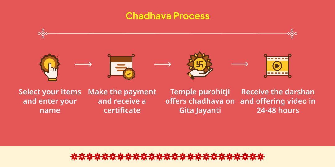 Gita Jayanti Shree Krishna 3 Temple Morpankh and Makhan Mishri Chadhava