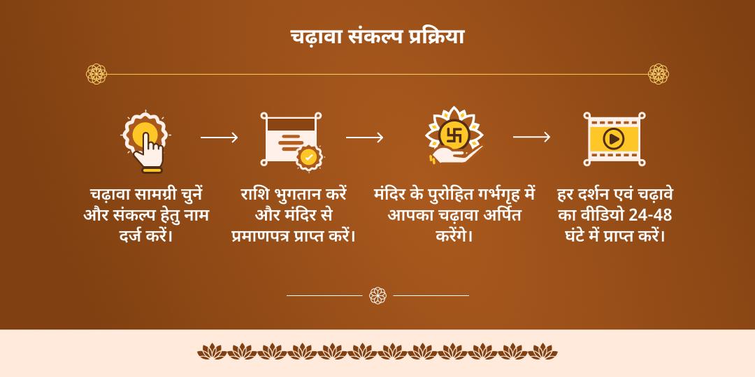 दिसम्बर माह वर्ष अंतिम 3 एकादशी विष्णु पद चढ़ावा संकल्प 