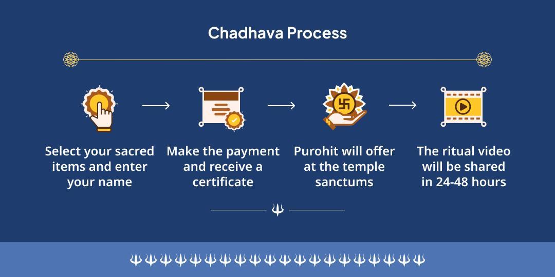 Bhaum Pradosh Mahayog Trimbakeshwar & Mangalnath Dual-Temple Chadhava