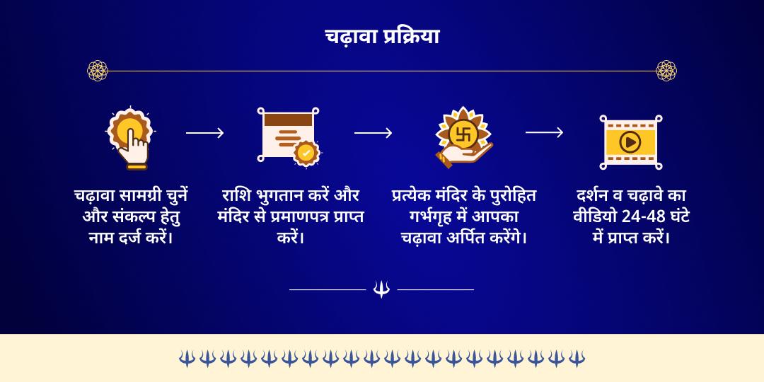 भौम प्रदोष हनुमान, भैरव, मंगलनाथ एवं शिव रक्षा कवच 4 मंदिर चढ़ावा 