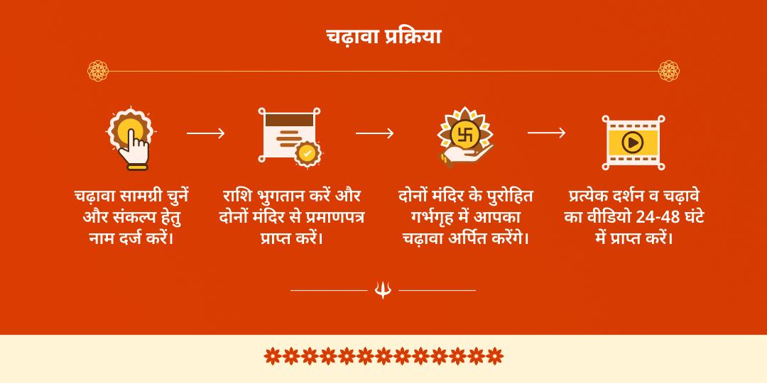 मंगलवार-प्रदोष महायोग मंगलग्रह नियंत्रक हनुमान द्विमंदिर चढ़ावा