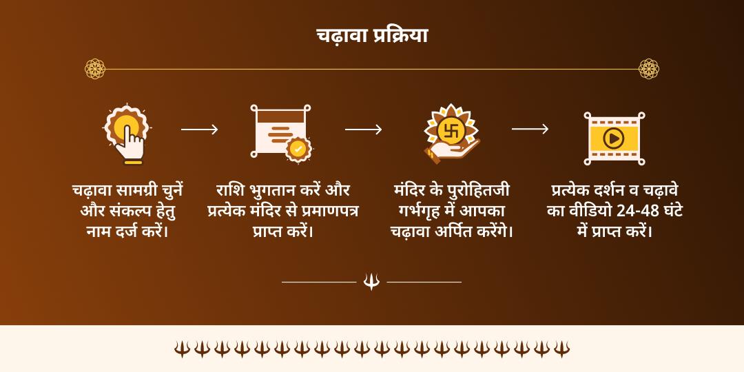 प्रदोष काल विशेष शिव संपूर्ण सुरक्षा शिव एवं भैरव चढ़ावा