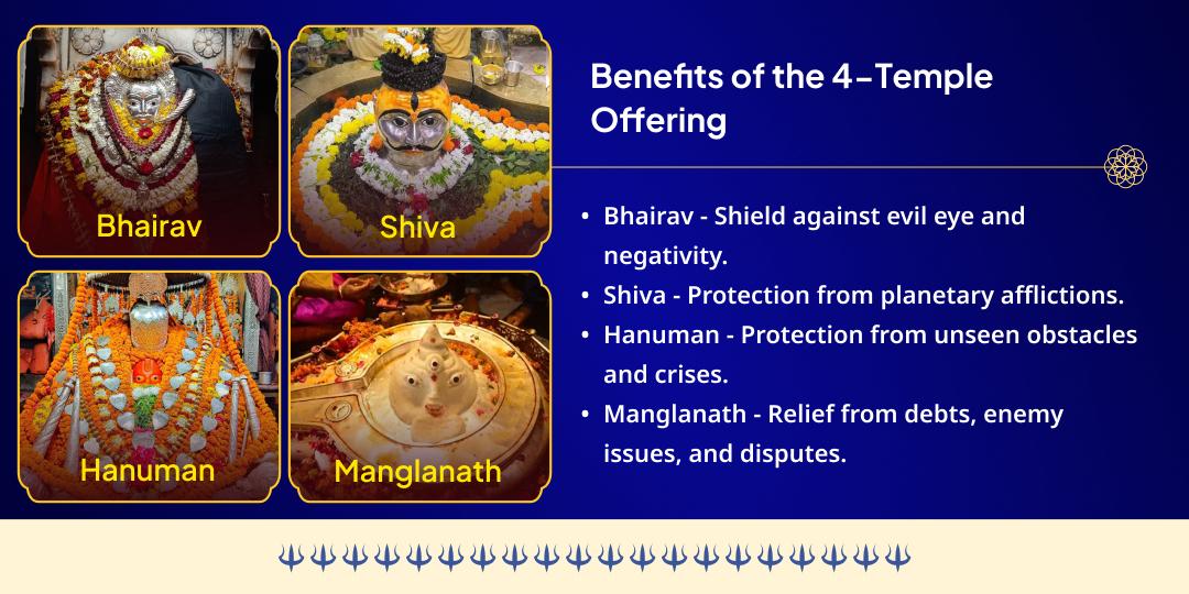 Bhaum Pradosh Special Raksha Kavach 4-Temple Chadhava