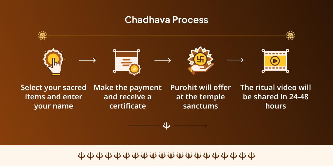 Pradosh Kaal Special Shiva & Bhairav Complete Protection Chadhava