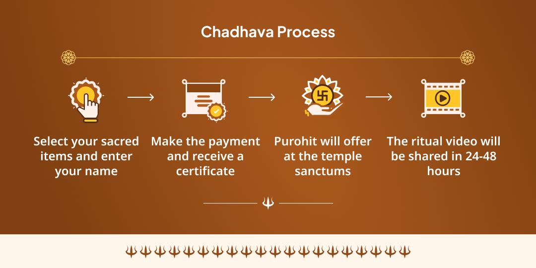 Bhaum Pradosh Shiva-Kali & Hanuman 3-Temple Chadhava