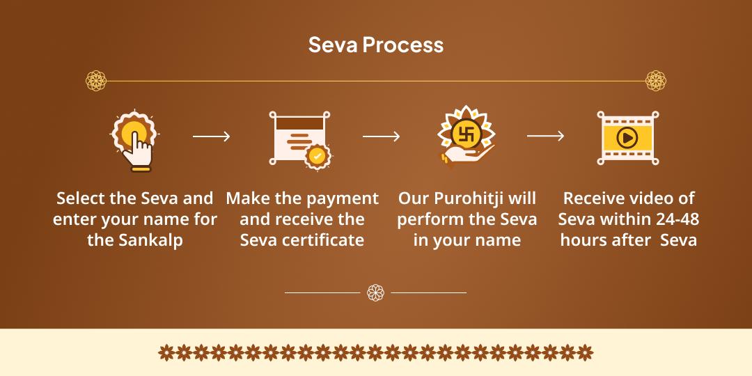 Purnima Triveni Sangam-Ganga Ghat Haridwar Deepdaan, Gau Seva & Brahmin Seva