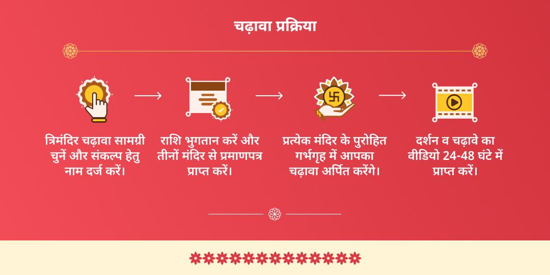 संकष्टी चतुर्थी विघ्न विनाशक गणपति त्रि मंदिर चढ़ावा