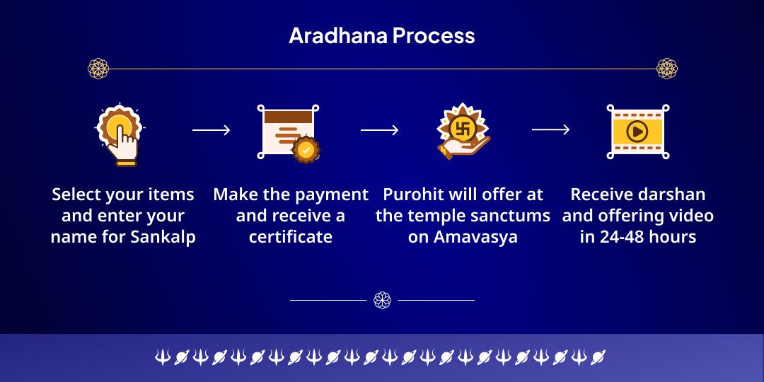 Purnima Navgrah Dosh Shanti Mantra Chadhava & Hawan Aahuti 