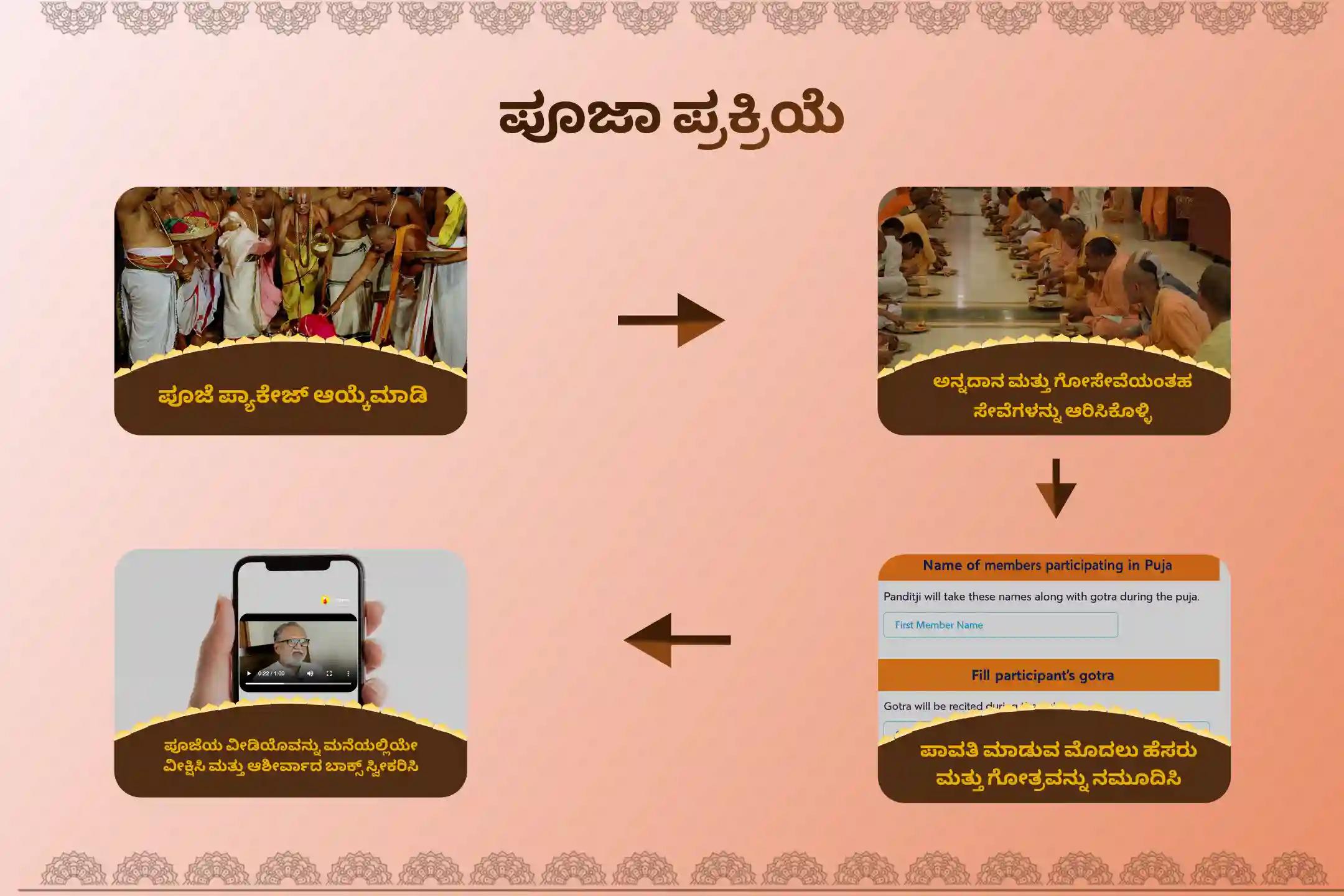 ಶತ್ರುಗಳು ಮೇಲೆ ವಿಜಯ ಸಾಧಿಸಲು ಕೃತ್ತಿಕಾ ನಕ್ಷತ್ರ ಸುಬ್ರಹ್ಮಣ್ಯ ವಿಶೇಷ ಶತ್ರು ಸಂಹಾರ ತ್ರಿಶತಿ ಹೋಮದಲ್ಲಿ ಭಾಗವಹಿಸಿ.