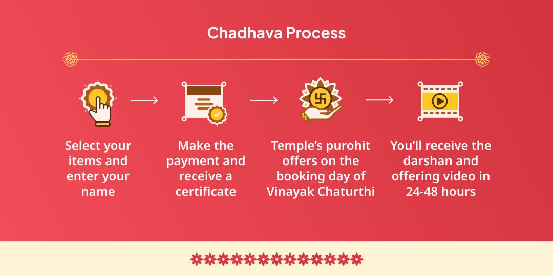 Sankashti Chaturthi Vighna Vinashak Ganpati 3 Temple Chadhava