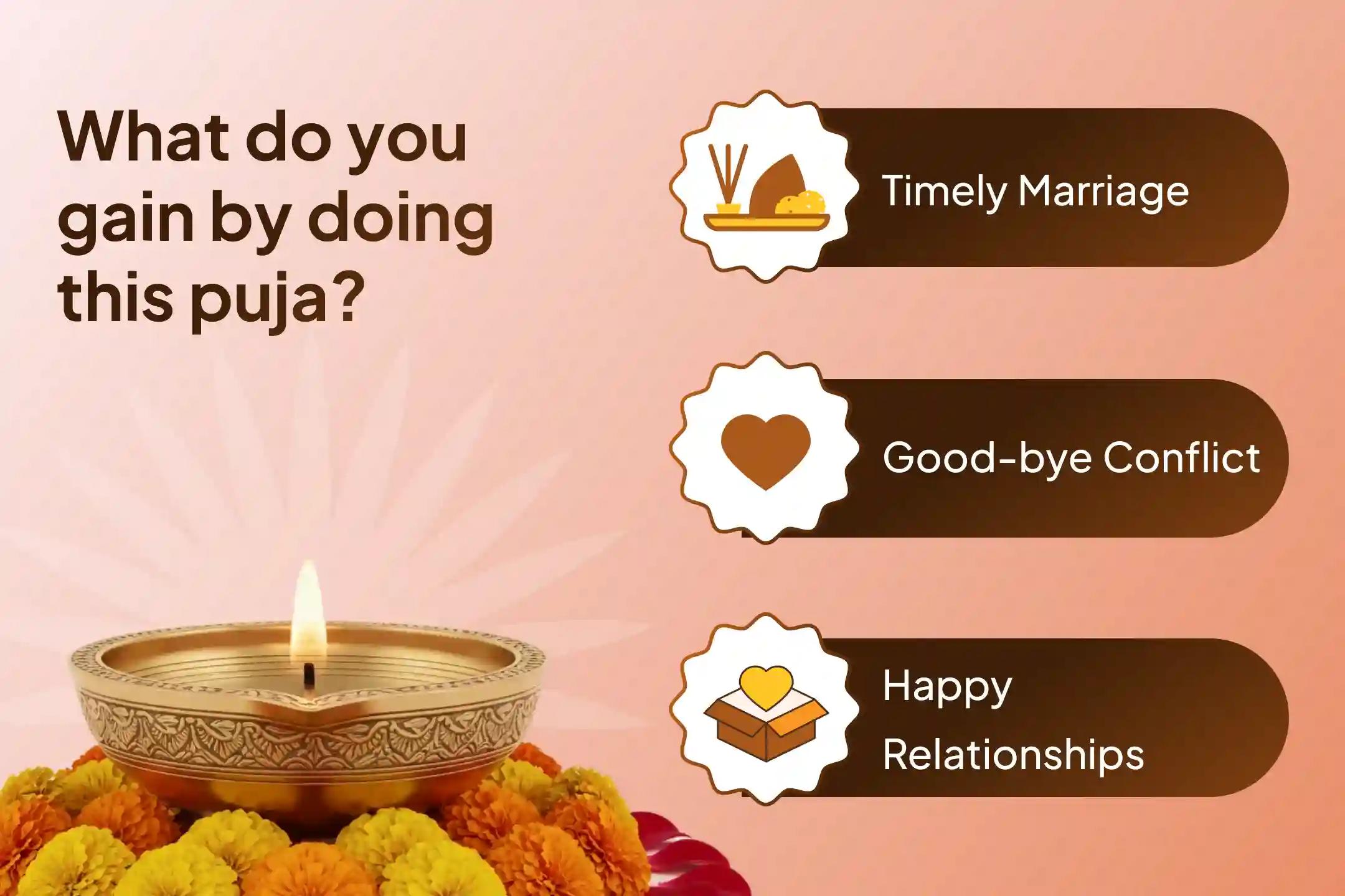 Join the Year of Mangal Special Kuja Dosha Shanti Puja, Peepal Tree Puja for overcoming marriage delays and attaining relationship bliss.