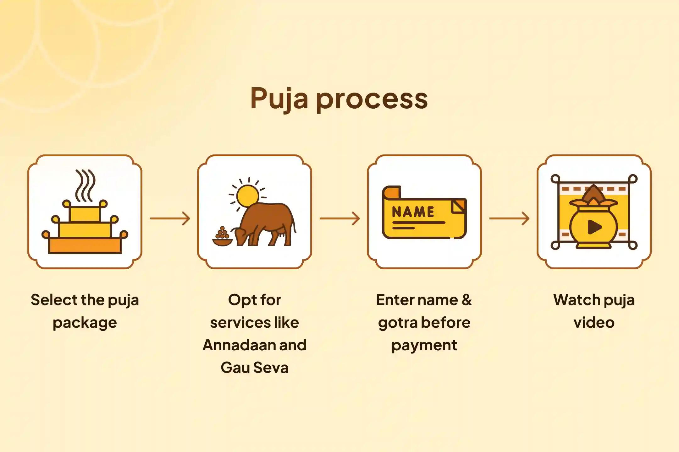 For blessings of mental and physical wellbeing, participate in the 2025 Last Purnima Special 11,000 Mahamrityunjaya Mantra Jaap, 10,000 Chandra Beej Mantra Jaap and Havan at Omkareshwar Jyotirlinga.