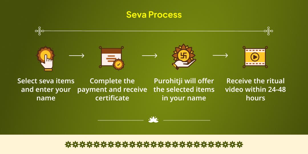 Masik Krishna Janmashtami Morpankh-Makhan Mishri Chadhava & Baal Gopal & Gau Seva