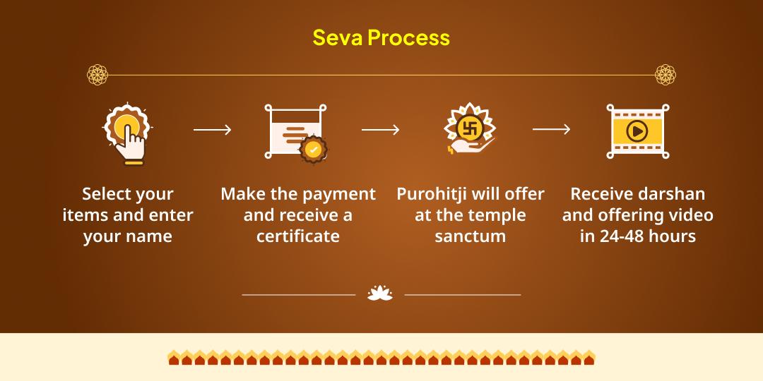 December Month Year’s Last 3 Gyaras-Baaras Shri Khatu Shyam Chadhava Sankalp