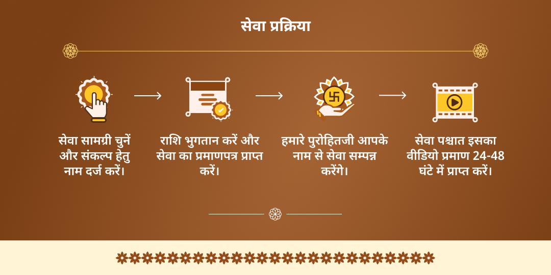 वर्ष अंतिम पूर्णिमा त्रिवेणी संगम-गंगा घाट हरिद्वार दीपदान, ब्राह्मण सेवा एवं गौसेवा 