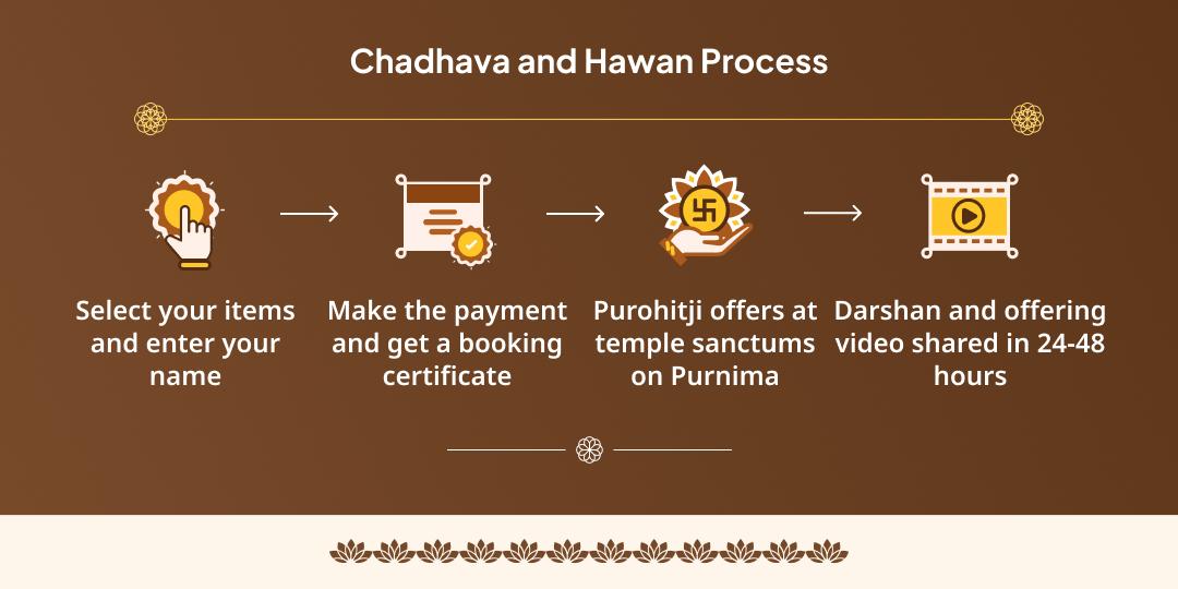 2025 Last Purnima 10 Mahavidya Hawan, Panchmukhi Hanuman & Trimbakeshwar Jyotirling 3 Temple Chadhava