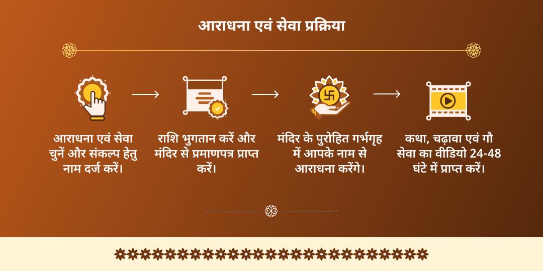 वर्ष अंतिम पूर्णिमा मथुरा दीर्घ विष्णु सत्यनारायण कथा, चढ़ावा एवं गौ सेवा