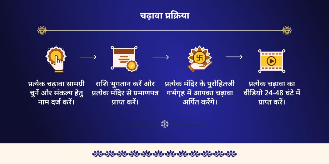 वर्ष अंतिम पूर्णिमा धन-समृद्धि प्राप्ति लक्ष्मी-नारायण एवं कुबेर चढ़ावा