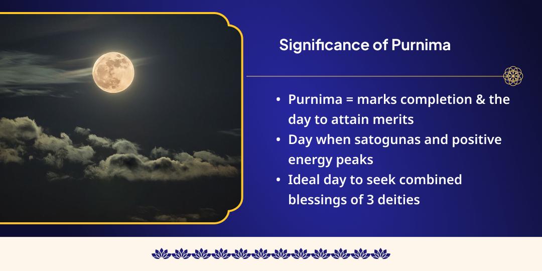 2025 Last Purnima Amrit Dhan-Samriddhi Prapti Lakshmi Narayan and Kuber 3 Temple Chadhava