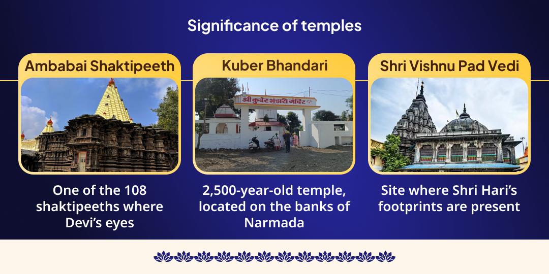 2025 Last Purnima Amrit Dhan-Samriddhi Prapti Lakshmi Narayan and Kuber 3 Temple Chadhava