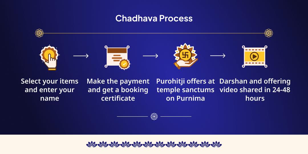 2025 Last Purnima Amrit Dhan-Samriddhi Prapti Lakshmi Narayan and Kuber 3 Temple Chadhava