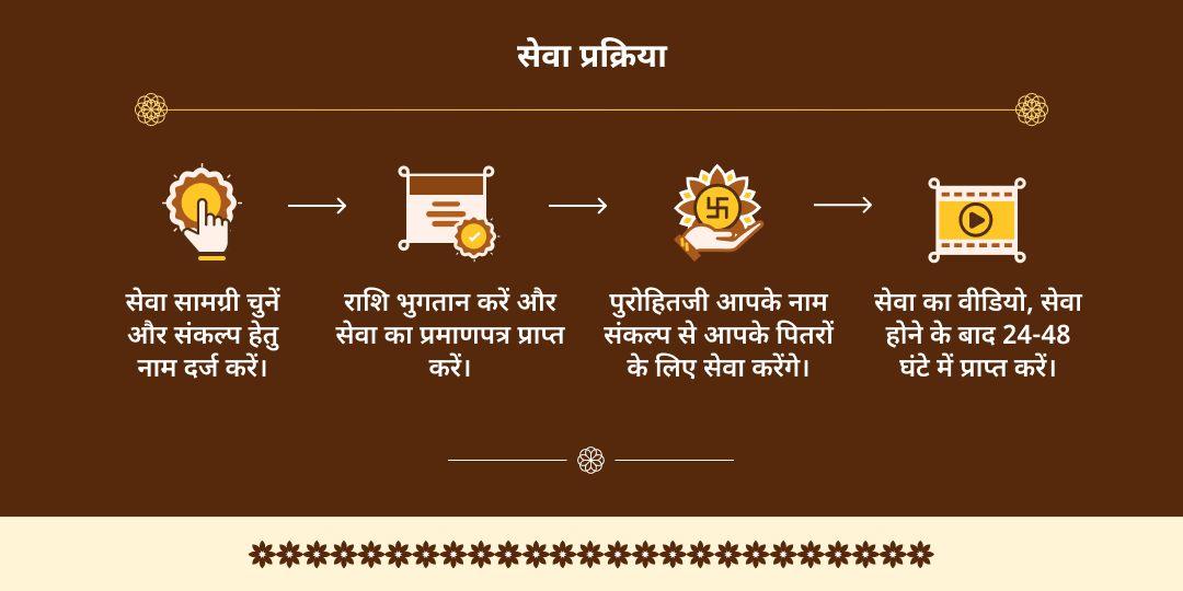 वर्ष अंतिम पूर्णिमा काशी अस्सी घाट पितृ तर्पण, दीपदान एवं पंडा सेवा