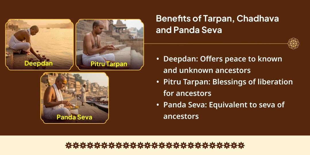 2025 Last Purnima Kashi Assi Ghat Pitru Tarpan, Deepdan and Panda Seva