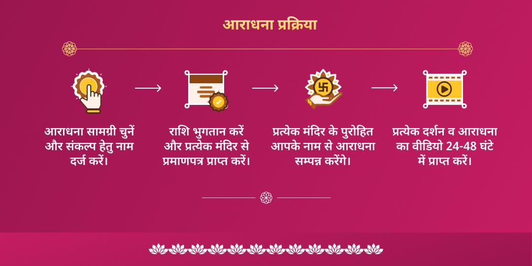 सफला एकादशी श्री लक्ष्मी नारायण द्विमंदिर चढ़ावा, आराधना एवं महाआरती